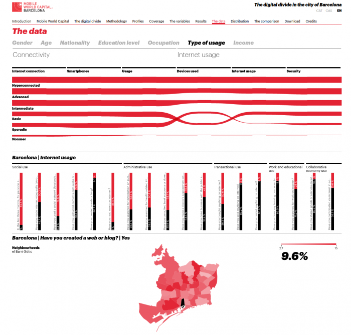 mwc_thedata