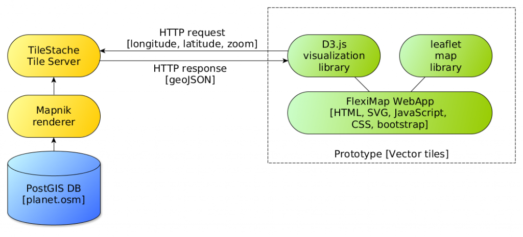 go.yuri.at » Blog Archive » Customizable vector map for visual impaired ppl